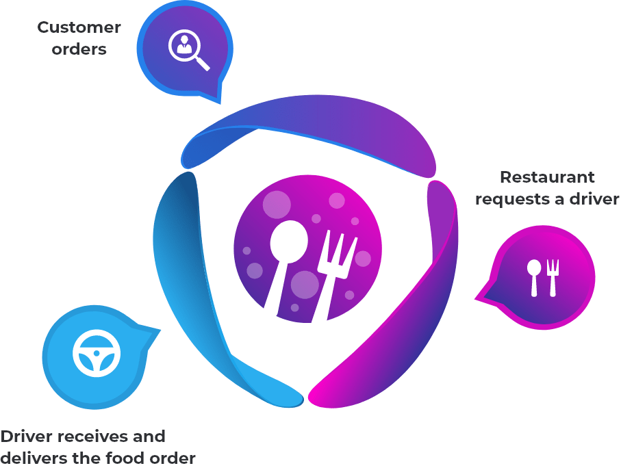 Graphic explaning how the system works